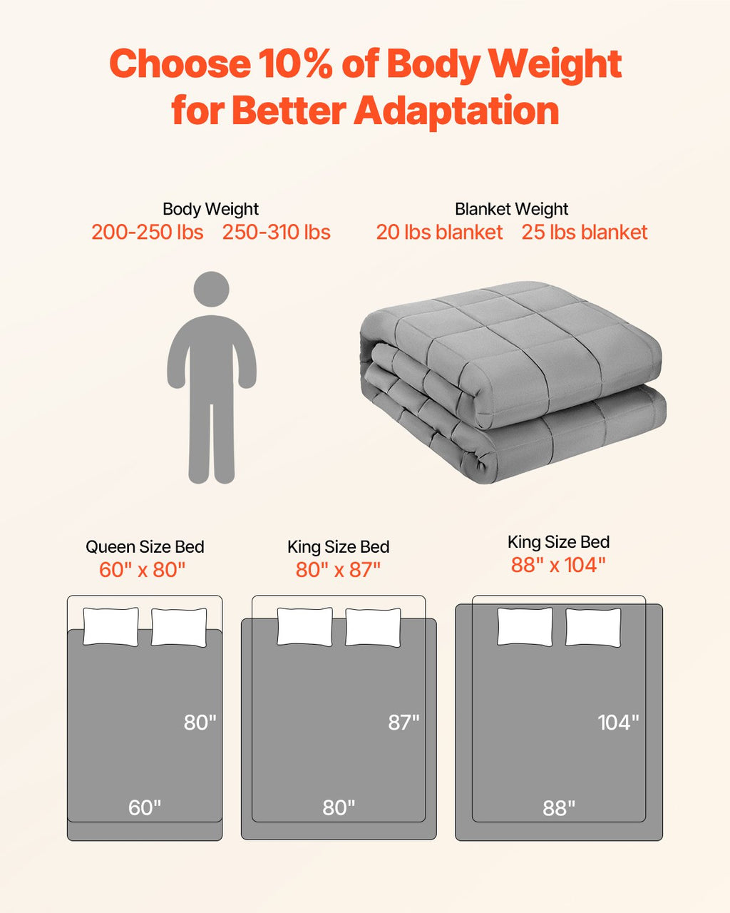 SleepHug 25lb Weighted Blanket – King Size Cooling Comfort (Grey)