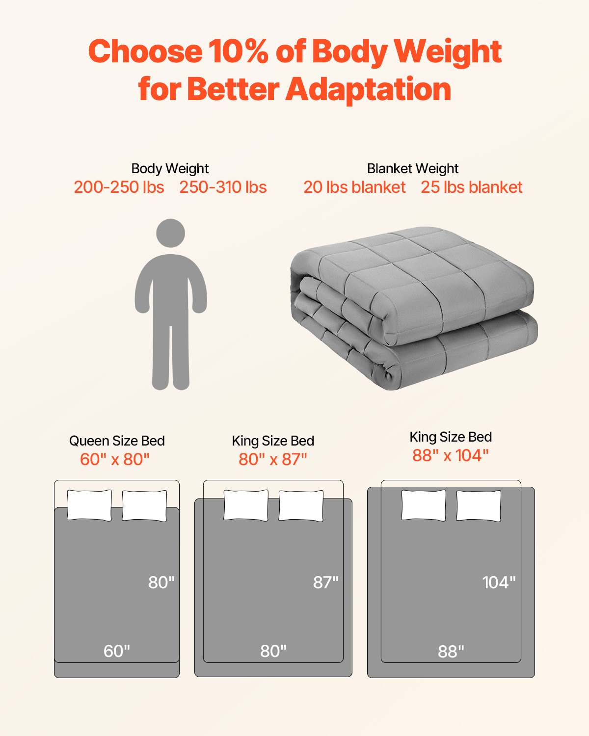 SleepHug 25lb Weighted Blanket – King Size Cooling Comfort (Grey)